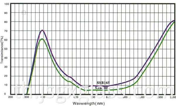 rising color temperature 04